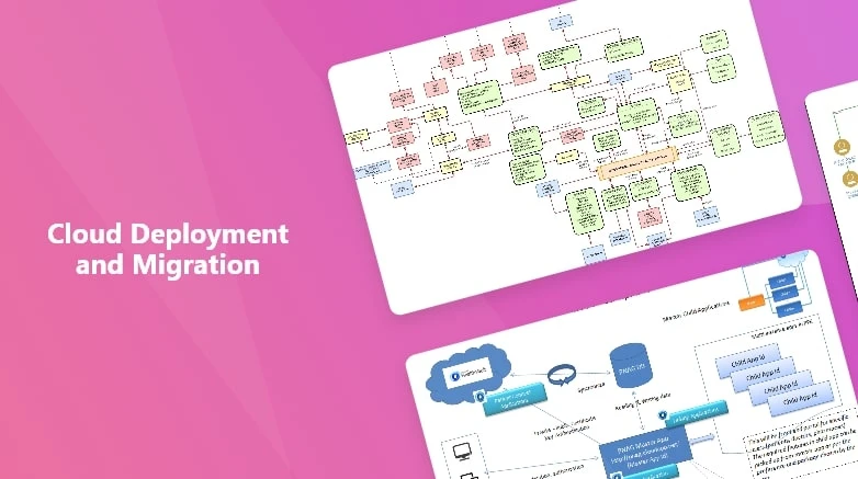 Cloud-Deployment-and-Migration