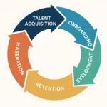 life-cycle